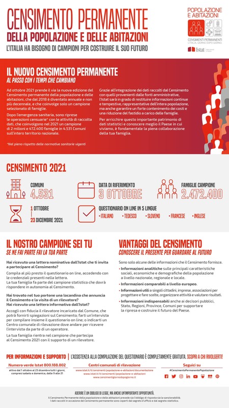 Dal 1 ottobre censimento permanente Istat, con nuovo sistema di rilevazione