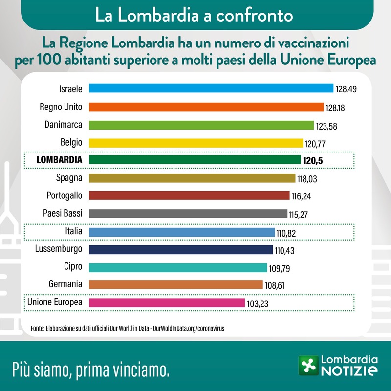 lombardiavaccini44.jpg