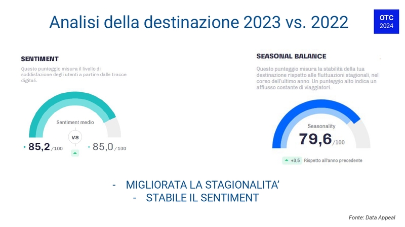 Report Osservarioro Turismo Cremona (febbraio 2024) (1)_pages-to-jpg-0002.jpg
