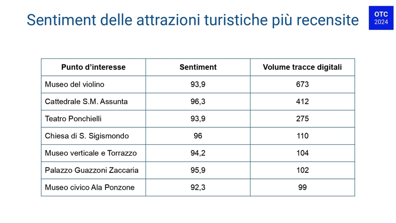 Report Osservarioro Turismo Cremona (febbraio 2024) (1)_pages-to-jpg-0003.jpg