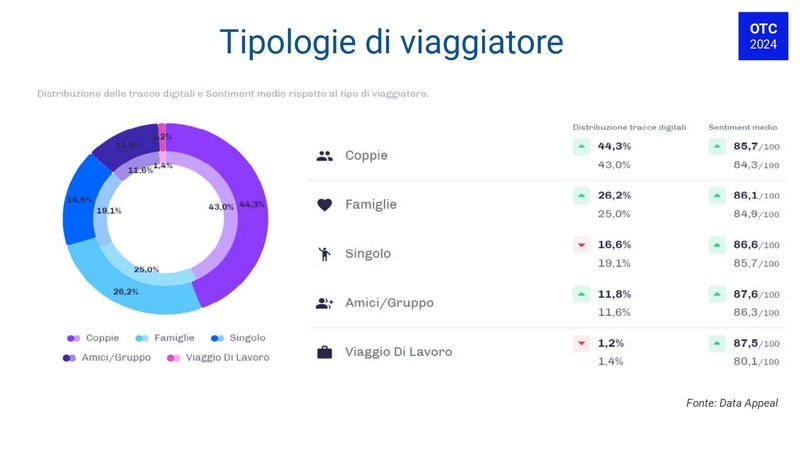 Report Osservarioro Turismo Cremona (febbraio 2024) (1)_pages-to-jpg-0004.jpg