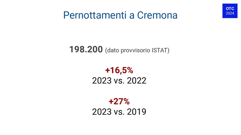 Report Osservarioro Turismo Cremona (febbraio 2024) (1)_pages-to-jpg-0006.jpg