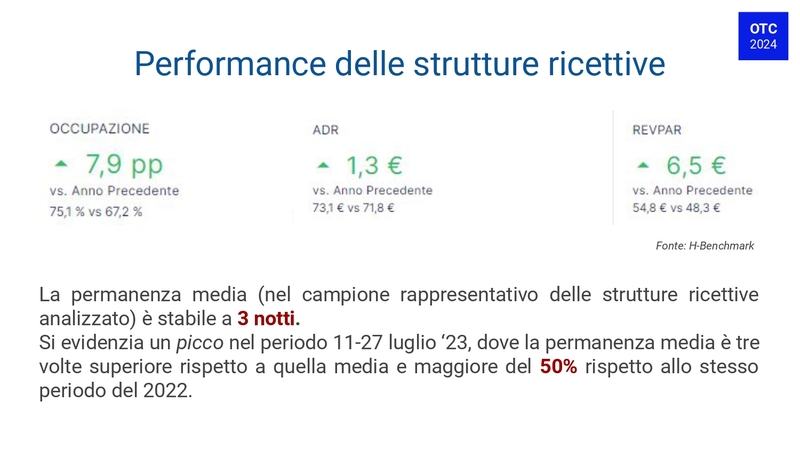 Report Osservarioro Turismo Cremona (febbraio 2024) (1)_pages-to-jpg-0009.jpg