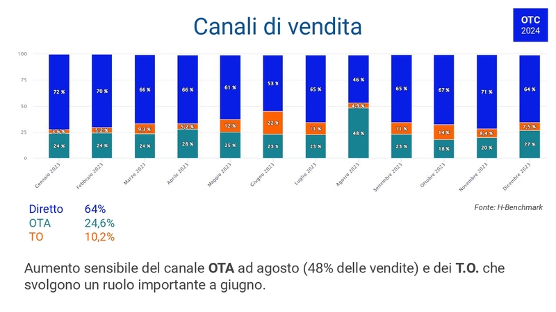 Report Osservarioro Turismo Cremona (febbraio 2024) (1)_pages-to-jpg-0010.jpg