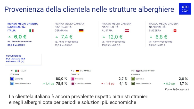 Report Osservarioro Turismo Cremona (febbraio 2024) (1)_pages-to-jpg-0011.jpg