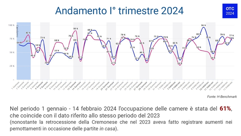 Report Osservarioro Turismo Cremona (febbraio 2024) (1)_pages-to-jpg-0013.jpg