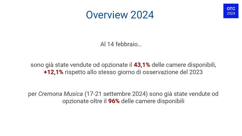 Report Osservarioro Turismo Cremona (febbraio 2024) (1)_pages-to-jpg-0014.jpg