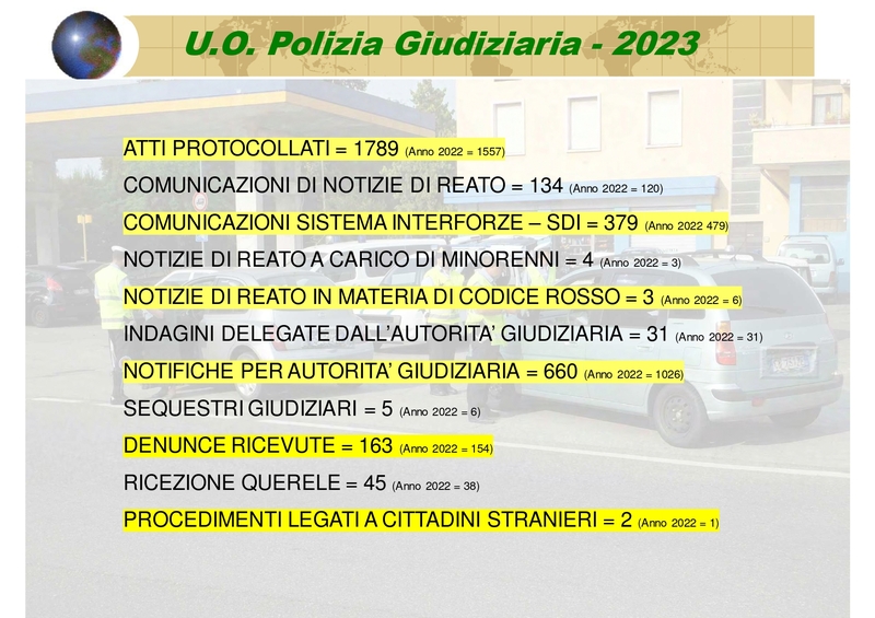 Attività Polizia Locale 2023_pages-to-jpg-0002.jpg