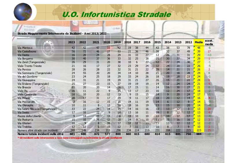 Attività Polizia Locale 2023_pages-to-jpg-0006.jpg