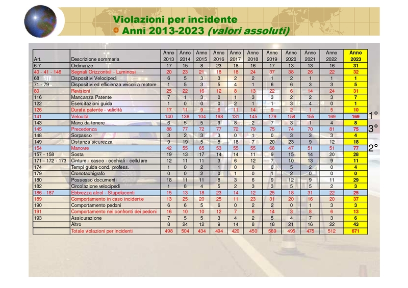 Attività Polizia Locale 2023_pages-to-jpg-0007.jpg
