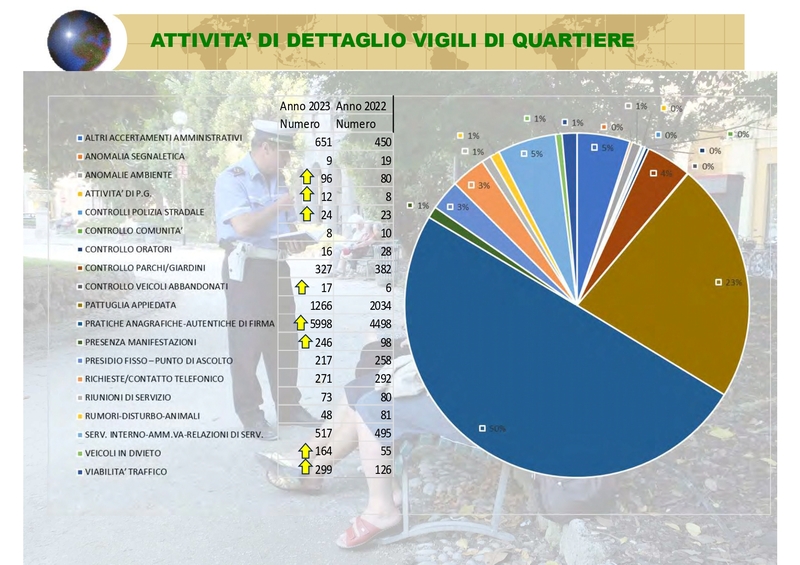 Attività Polizia Locale 2023_pages-to-jpg-0008.jpg