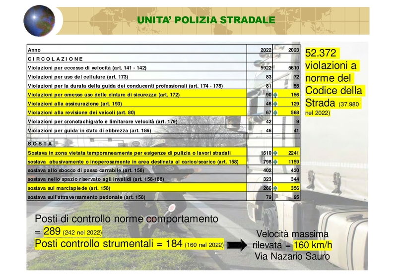 Attività Polizia Locale 2023_pages-to-jpg-0011.jpg