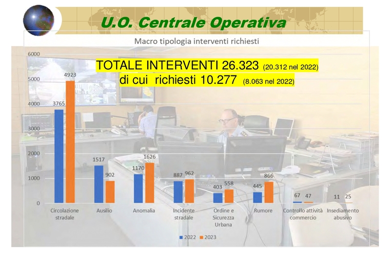 Attività Polizia Locale 2023_pages-to-jpg-0013.jpg