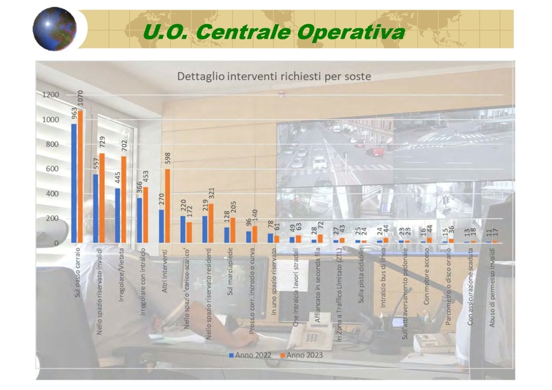 Attività Polizia Locale 2023_pages-to-jpg-0014.jpg