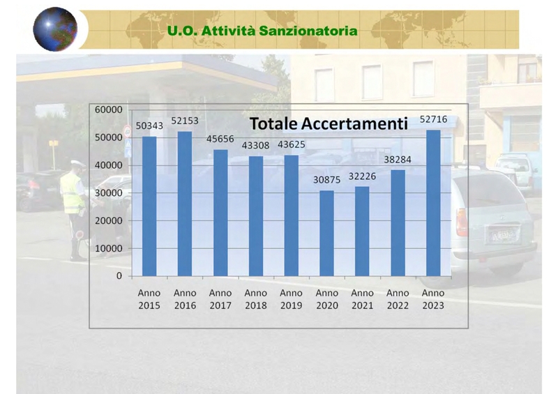 Attività Polizia Locale 2023_pages-to-jpg-0016.jpg