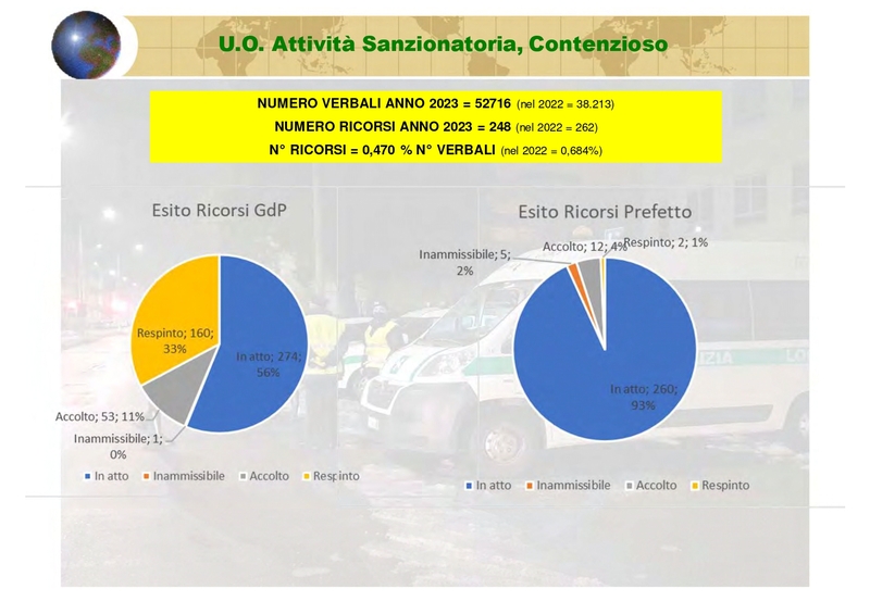 Attività Polizia Locale 2023_pages-to-jpg-0018.jpg