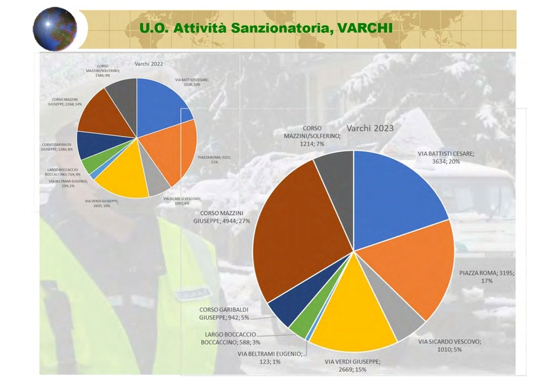 Attività Polizia Locale 2023_pages-to-jpg-0019.jpg