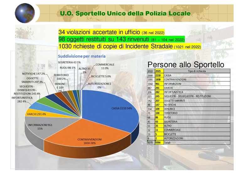 Attività Polizia Locale 2023_pages-to-jpg-0020.jpg