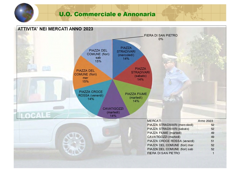 Attività Polizia Locale 2023_pages-to-jpg-0022.jpg