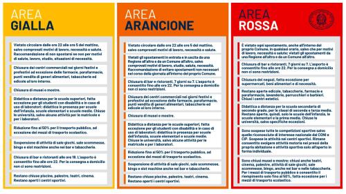 Galimberti, gli altri sindaci e la Regione chiedono al governo zona arancione (negozi aperti da sabato, scuole da lunedi)
